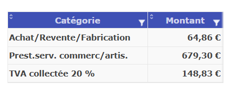 journal des recettes micro-entreprise, pied de journal
