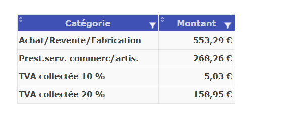 journal des recettes micro-entreprise. Le pied du journal
